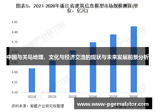 中国与关岛地理、文化与经济交流的现状与未来发展前景分析